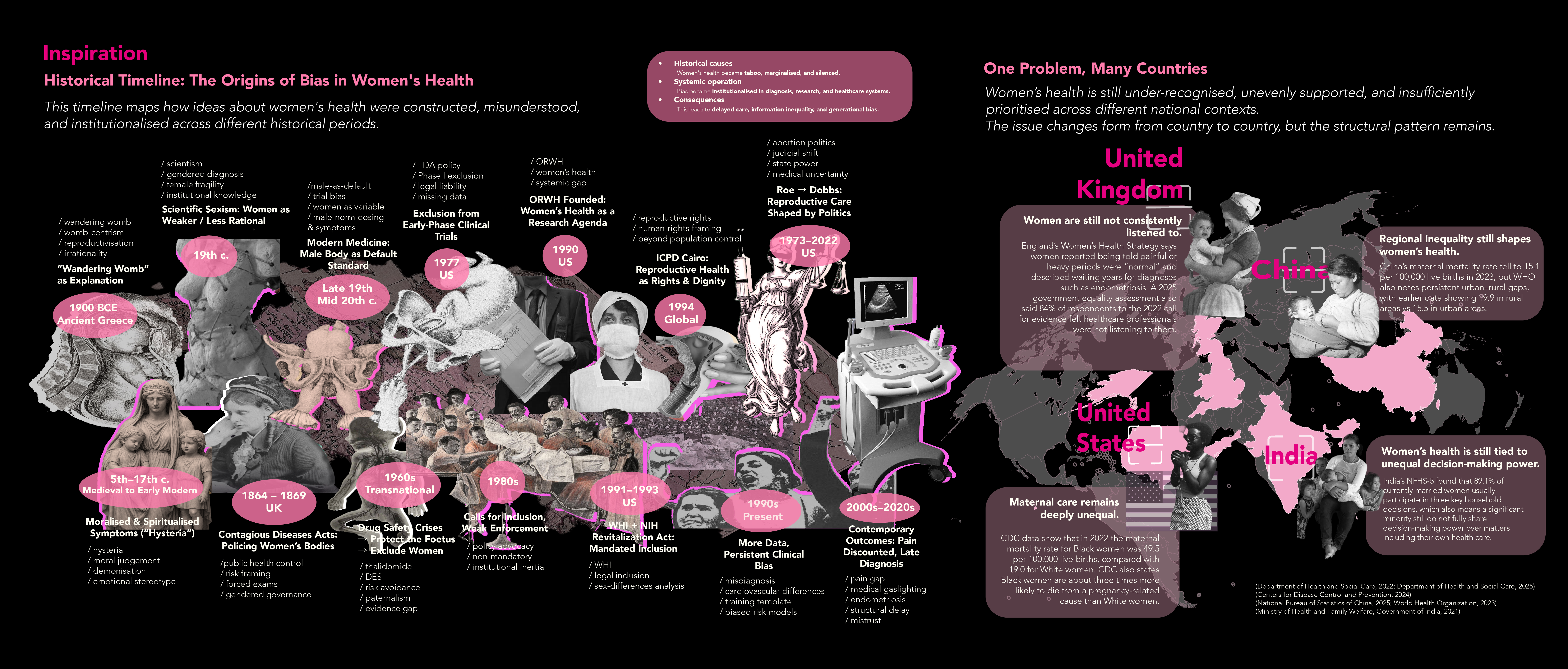 Concept board 2