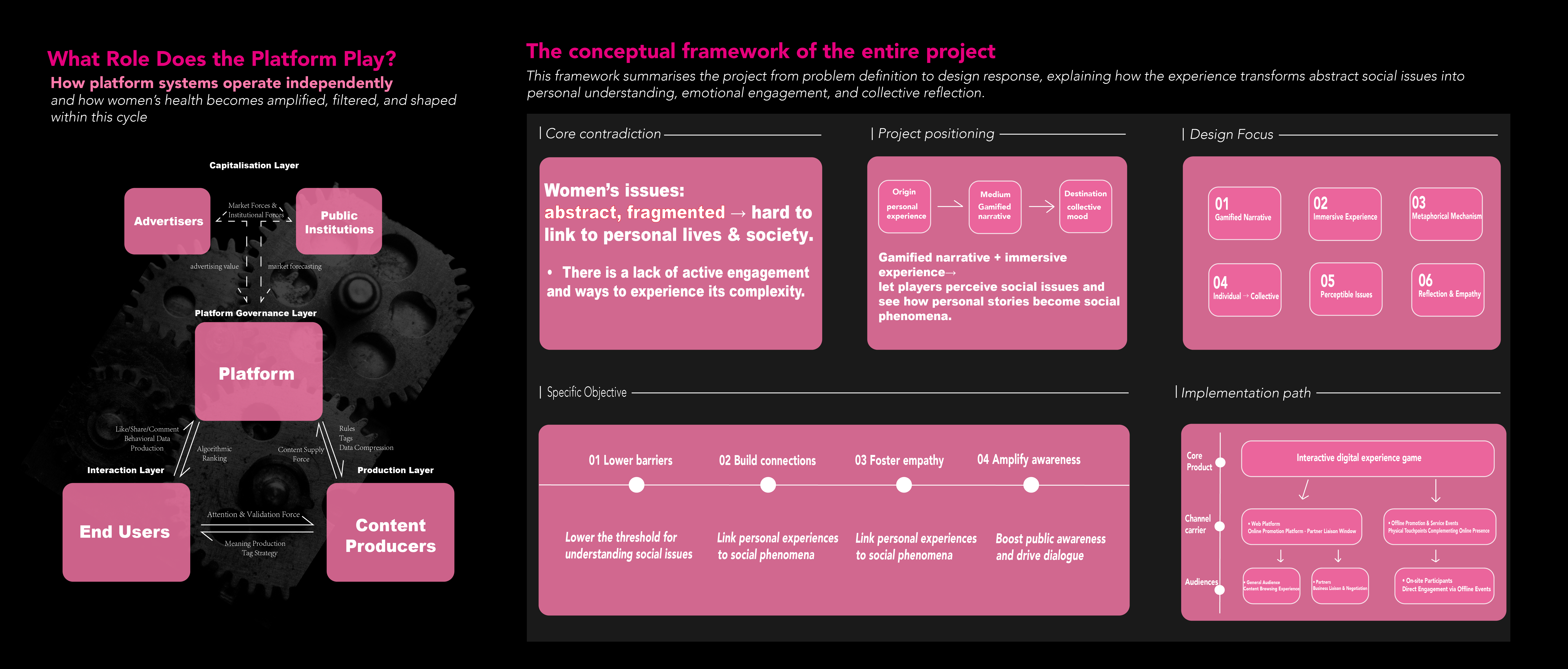Concept board 4