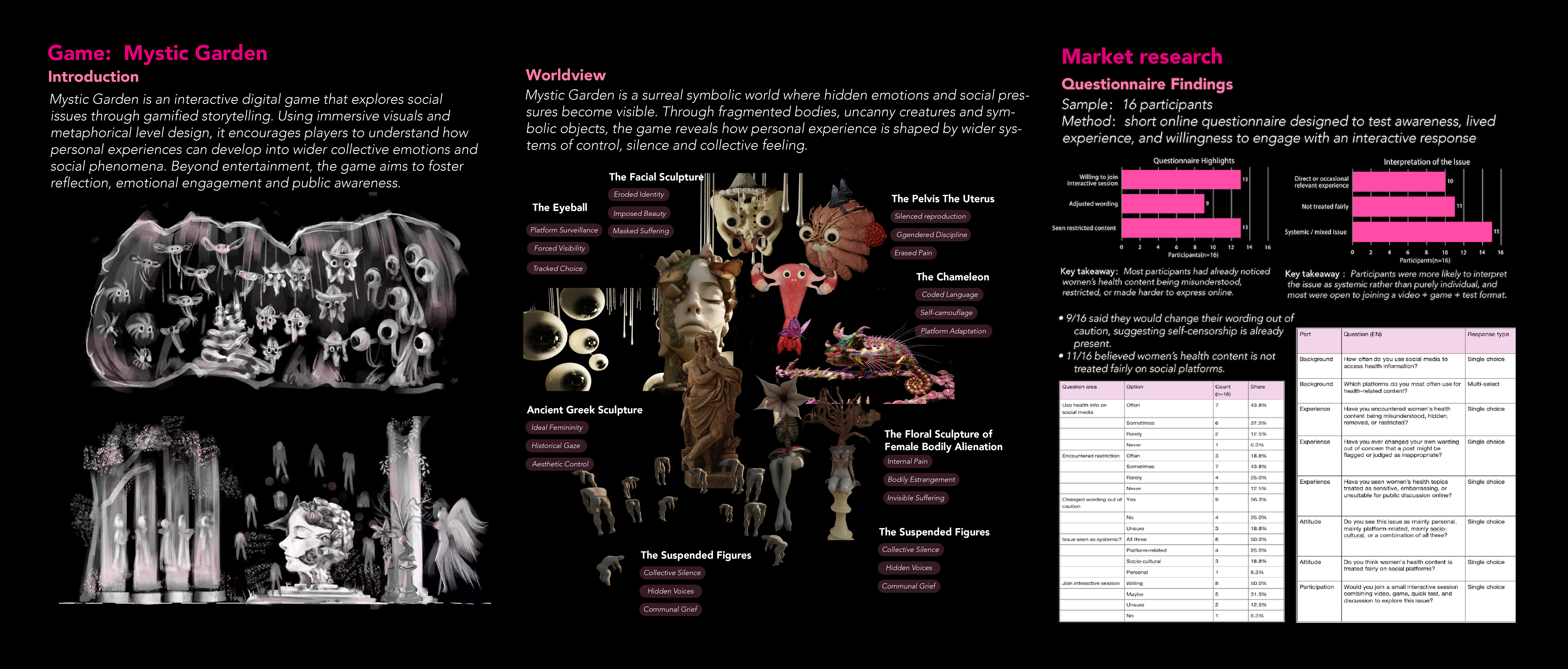 Concept board 5
